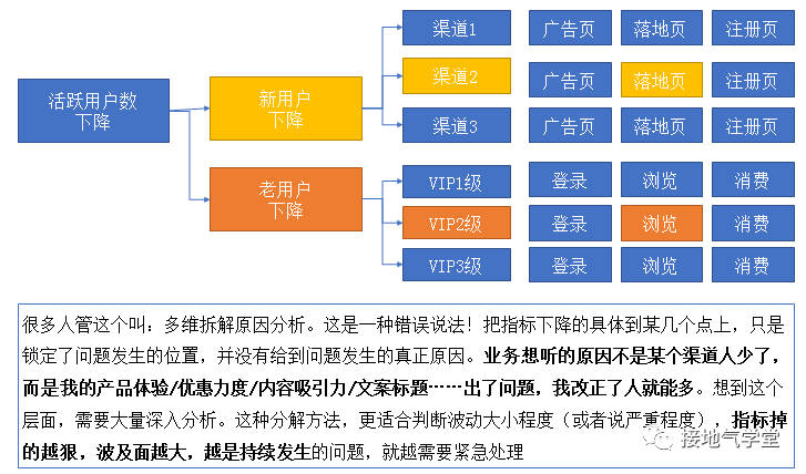 产品经理，产品经理网站